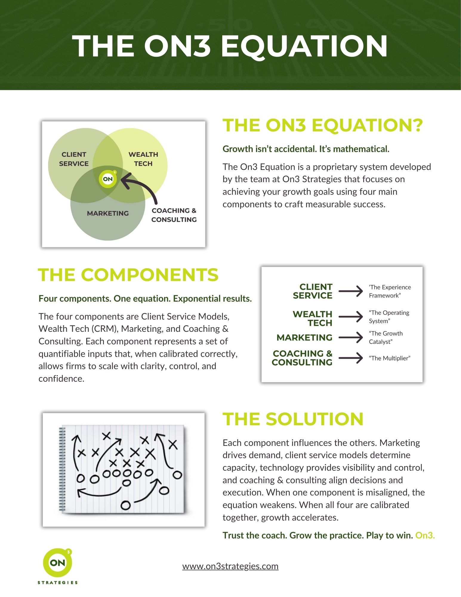 The On3 Equation - Overview - On3 Strategies